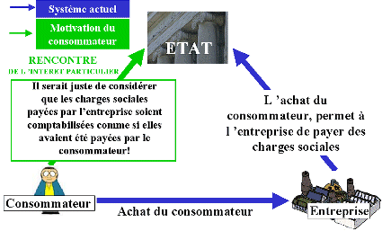 logique motivation consommateur