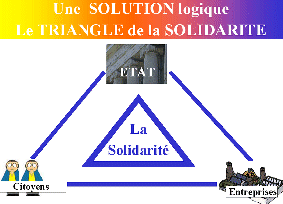 triangle de solidarité